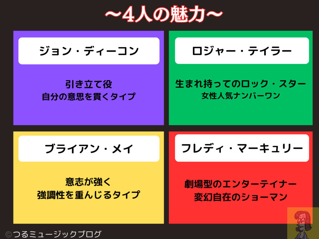 クイーンのメンバーの魅力と特徴