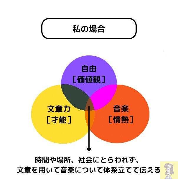 やりたいことの見つけ方で知った自分の使命